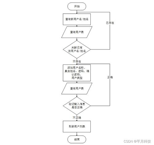 SpringBoot社區(qū)寵物救助系統(tǒng)設(shè)計(jì)與實(shí)現(xiàn)——疫情背景下的計(jì)算機(jī)系統(tǒng)服務(wù)方案