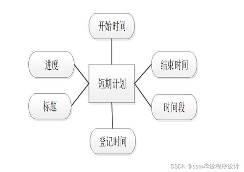 基于SSM框架的個(gè)人時(shí)間管理系統(tǒng) 設(shè)計(jì)與實(shí)現(xiàn)詳解，附源碼輕松搞定數(shù)據(jù)處理